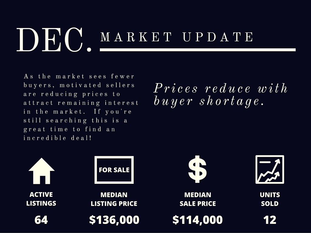 Sample Market Update